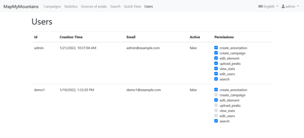 View to toggle permissions per user