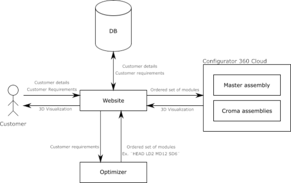 Architecture diagram